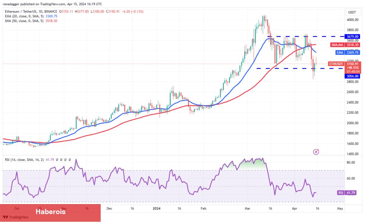 BTC, TON, SOL, XRP Coin ve Bu 4 Altcoin İçin Al-Sat Seviyeleri! - Haberois BTC, TON, SOL, XRP Coin ve Bu 4 Altcoin İçin Al-Sat Seviyeleri!