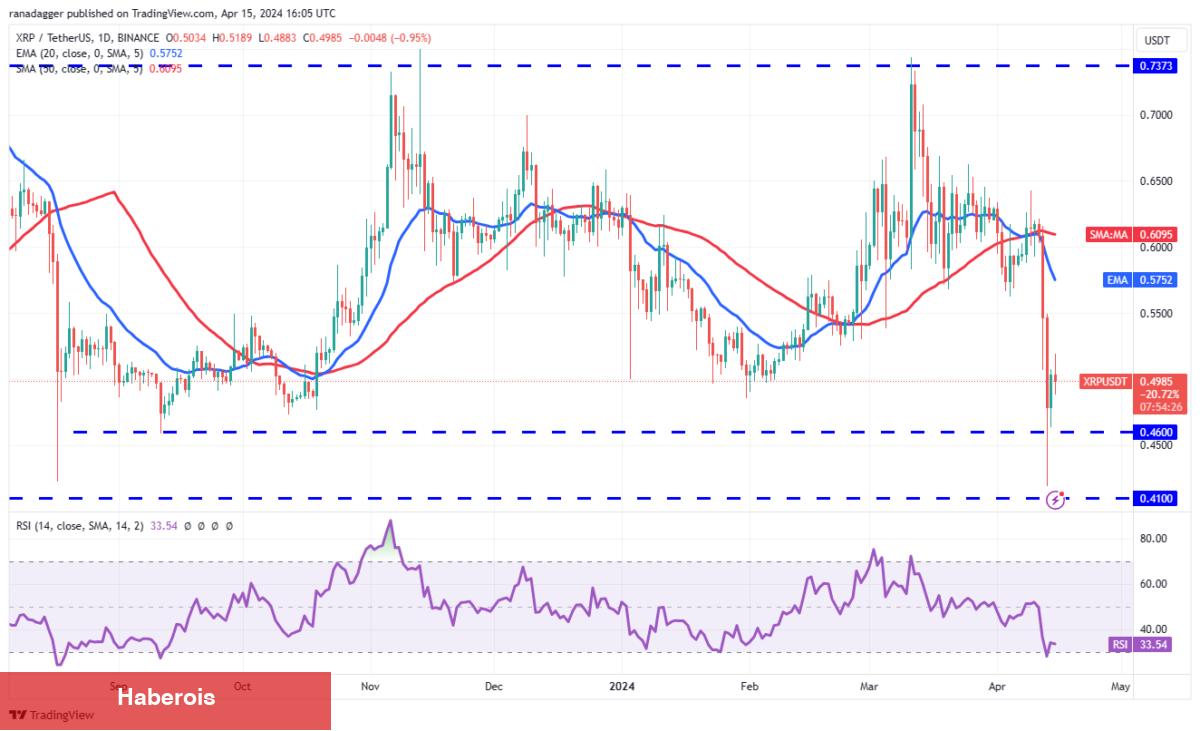 BTC, TON, SOL, XRP Coin ve Bu 4 Altcoin İçin Al-Sat Seviyeleri! - Haberois BTC, TON, SOL, XRP Coin ve Bu 4 Altcoin İçin Al-Sat Seviyeleri!