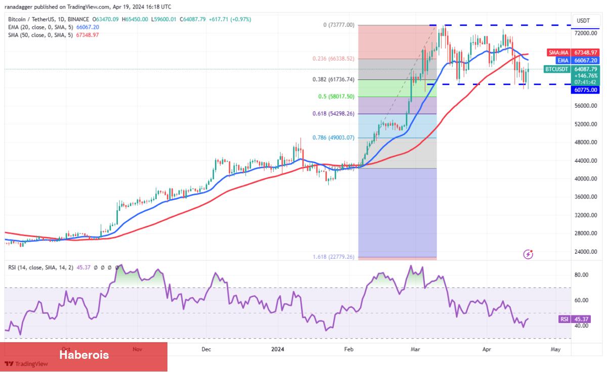 BTC, XRP, SOL, AVAX Coin ve Bu 6 Altcoin İçin Al-Sat Seviyeleri!