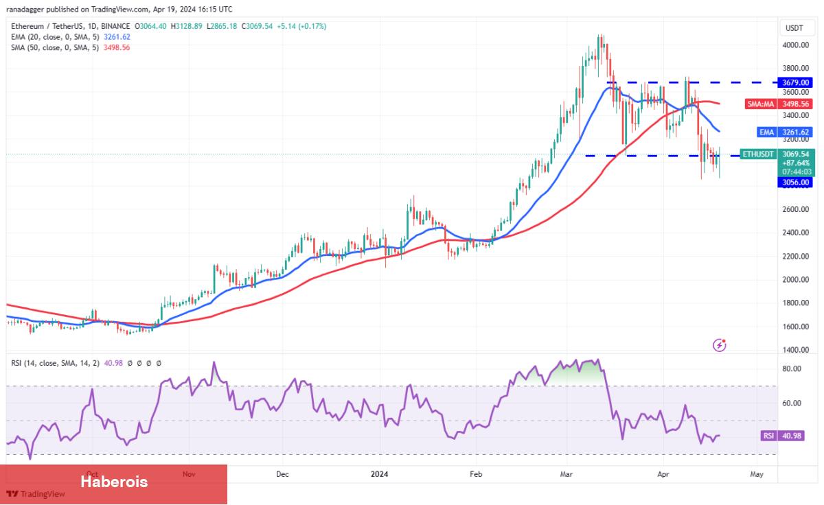 BTC, XRP, SOL, AVAX Coin ve Bu 6 Altcoin İçin Al-Sat Seviyeleri!