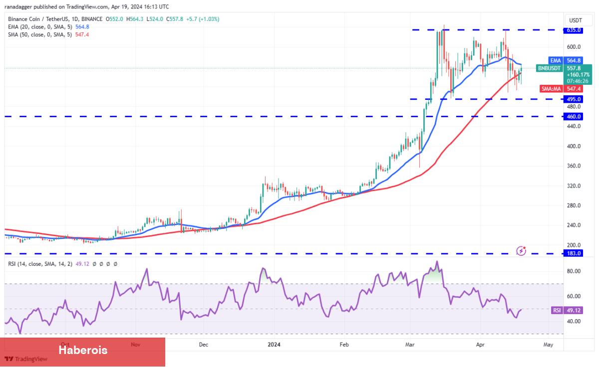 BTC, XRP, SOL, AVAX Coin ve Bu 6 Altcoin İçin Al-Sat Seviyeleri!