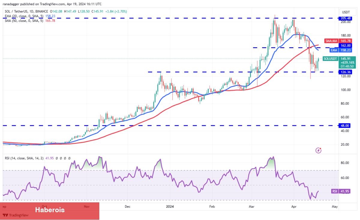 BTC, XRP, SOL, AVAX Coin ve Bu 6 Altcoin İçin Al-Sat Seviyeleri!