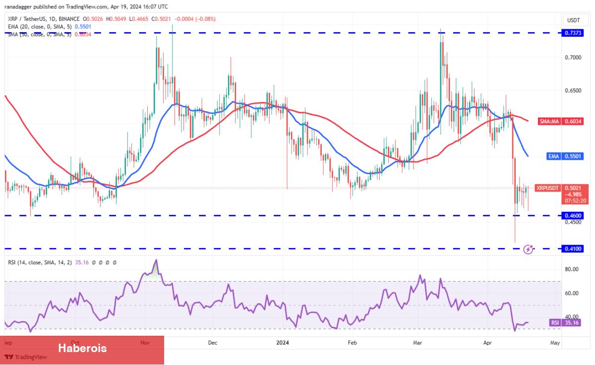 BTC, XRP, SOL, AVAX Coin ve Bu 6 Altcoin İçin Al-Sat Seviyeleri!
