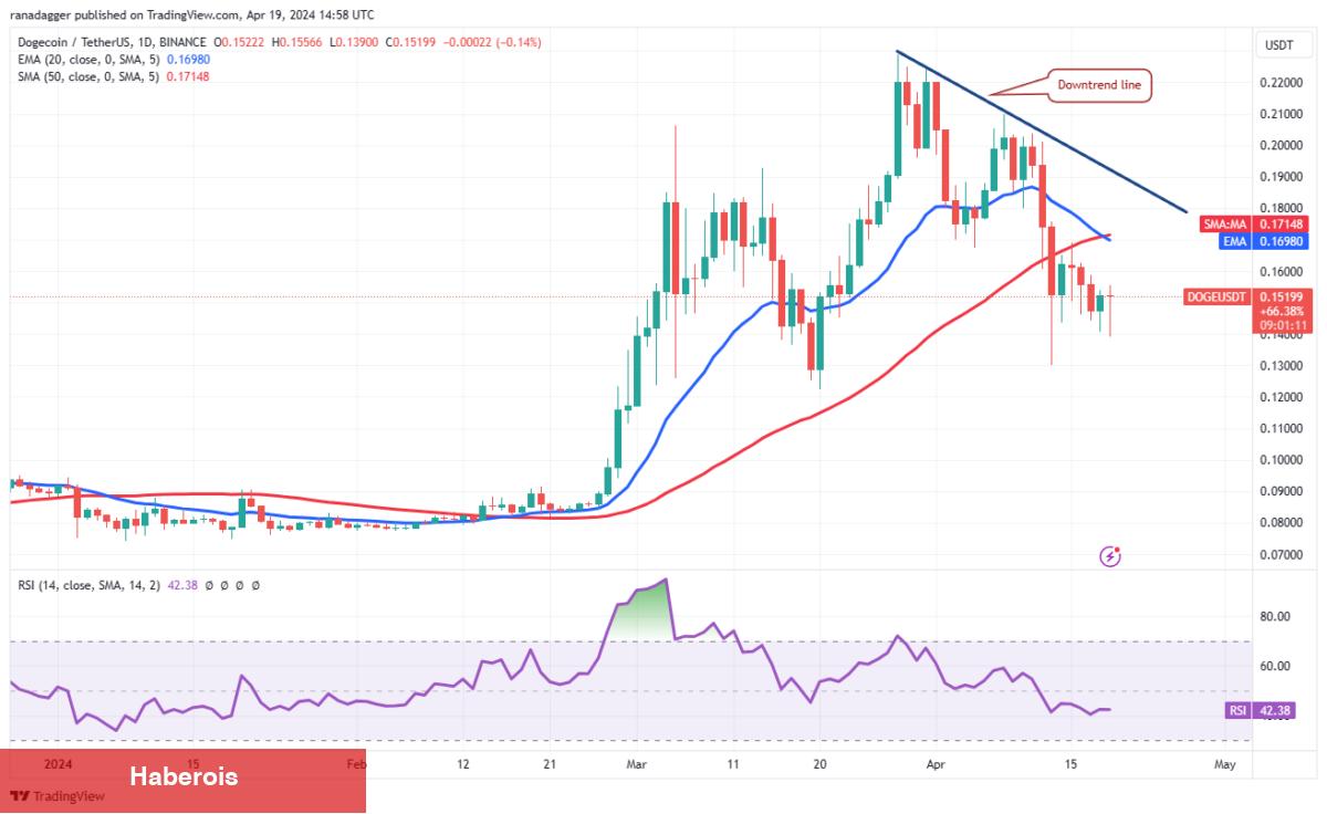 BTC, XRP, SOL, AVAX Coin ve Bu 6 Altcoin İçin Al-Sat Seviyeleri!
