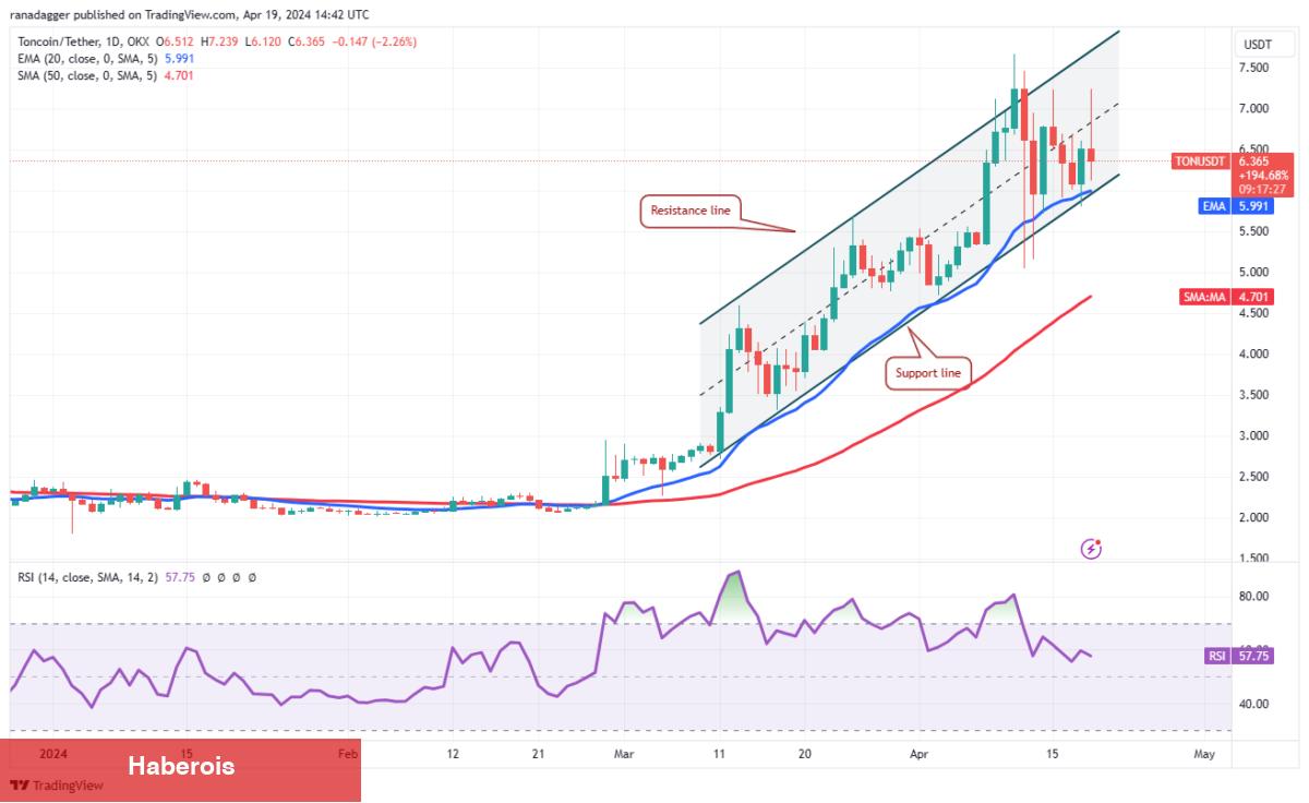BTC, XRP, SOL, AVAX Coin ve Bu 6 Altcoin İçin Al-Sat Seviyeleri!