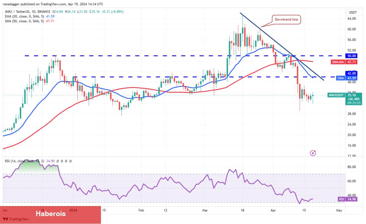 BTC, XRP, SOL, AVAX Coin ve Bu 6 Altcoin İçin Al-Sat Seviyeleri!