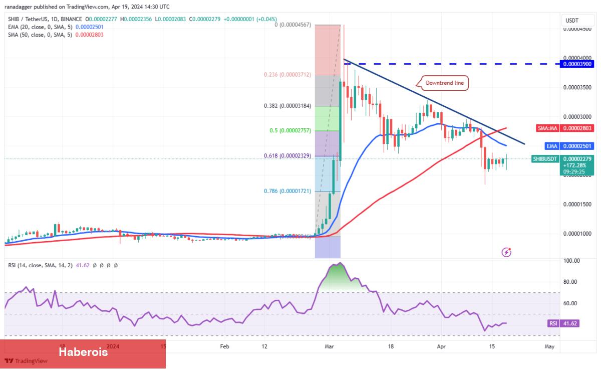 BTC, XRP, SOL, AVAX Coin ve Bu 6 Altcoin İçin Al-Sat Seviyeleri!