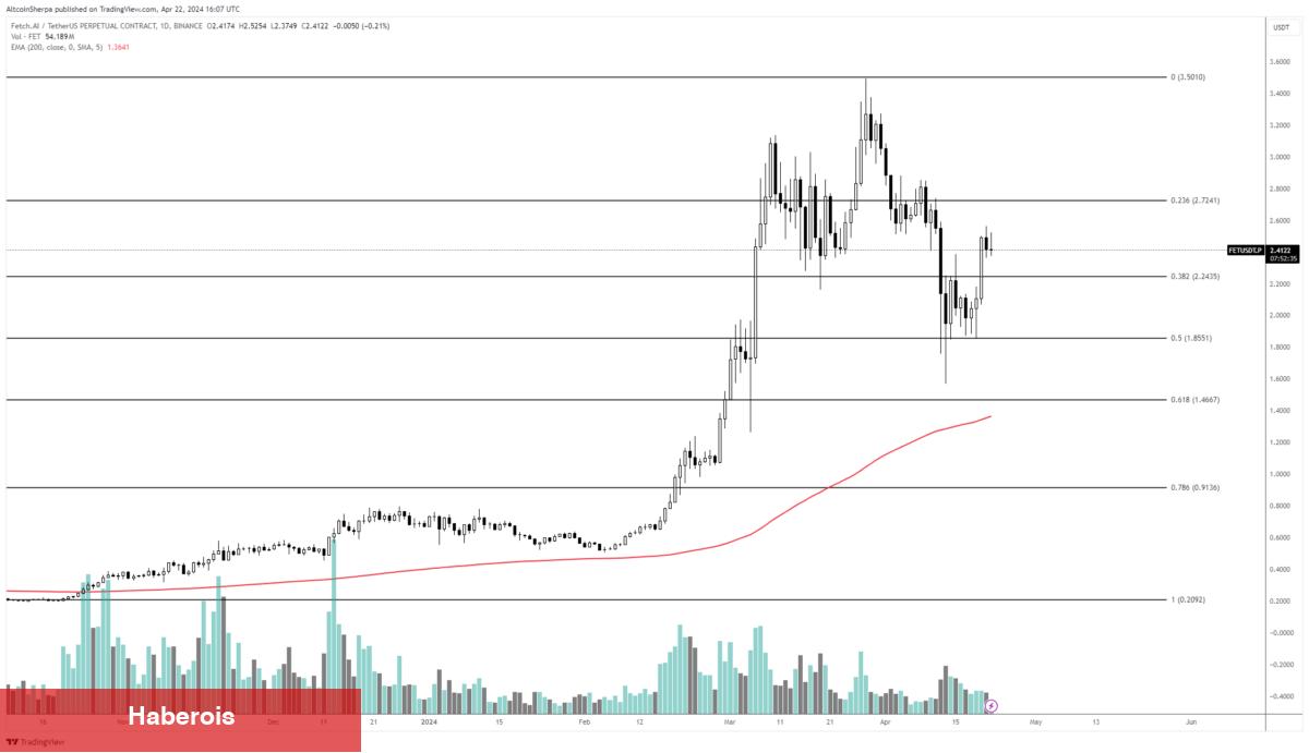 Bu 3 Altcoin Usta Analistin Radarında: Düşerken Toplayacak! - Haberois Bu 3 Altcoin Usta Analistin Radarında: Düşerken Toplayacak!