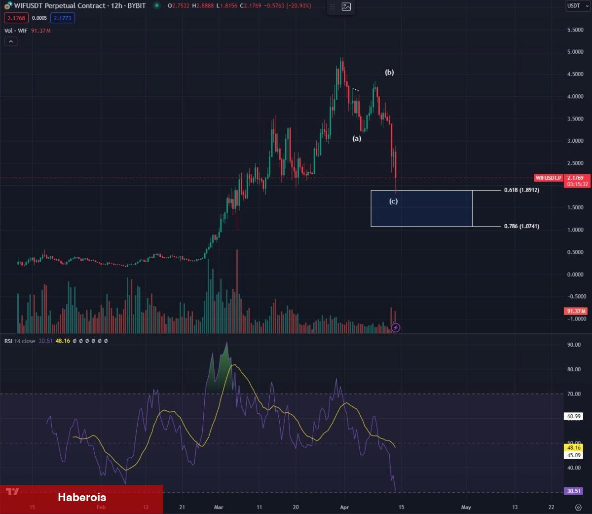 Coinbase O Göğüs Coin’e Liste Muştusunu Verdi: Fiyat Sıçradı!