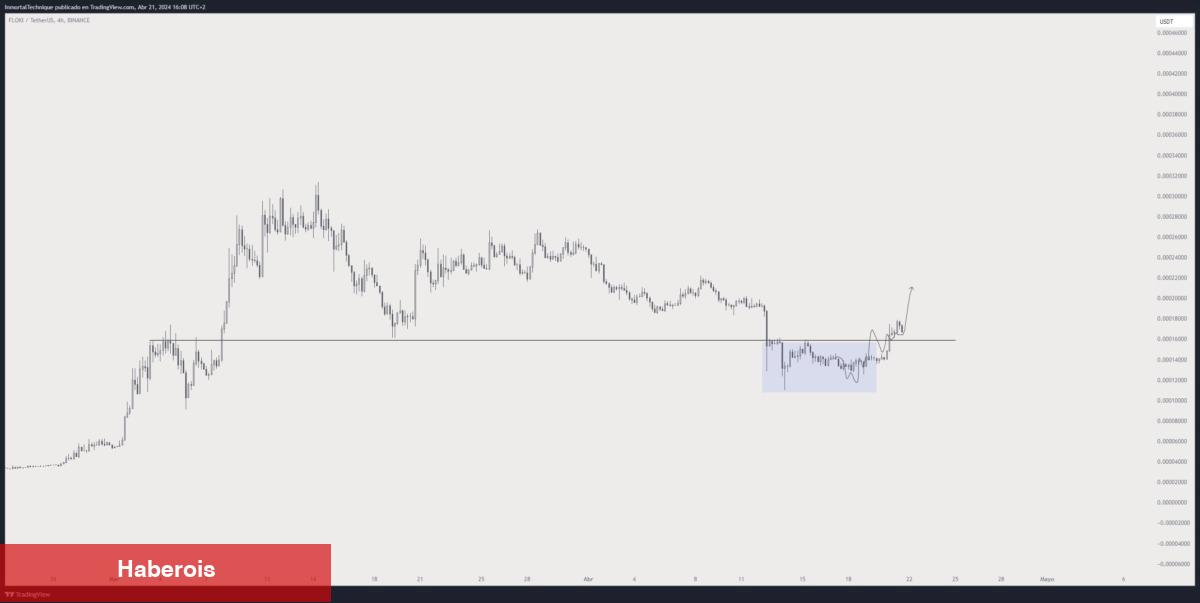 Deneyimli Analist 4 Altcoin İsmi Verdi: Ateşlemeye Hazırlanıyorlar! - Haberois Deneyimli Analist 4 Altcoin İsmi Verdi: Ateşlemeye Hazırlanıyorlar!