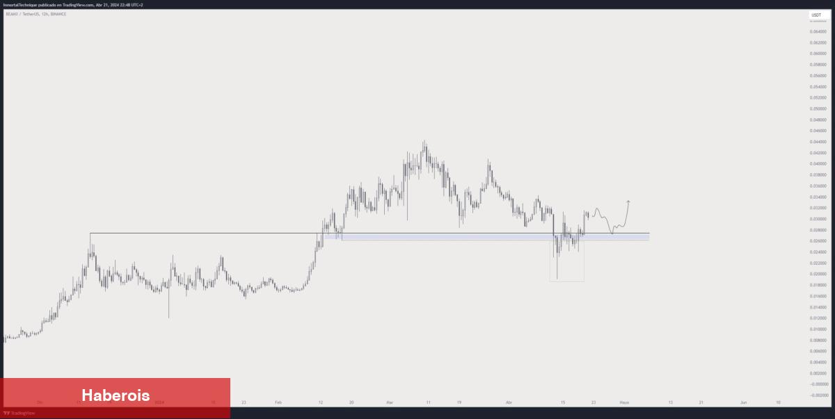 Deneyimli Analist 4 Altcoin İsmi Verdi: Ateşlemeye Hazırlanıyorlar! - Haberois Deneyimli Analist 4 Altcoin İsmi Verdi: Ateşlemeye Hazırlanıyorlar!