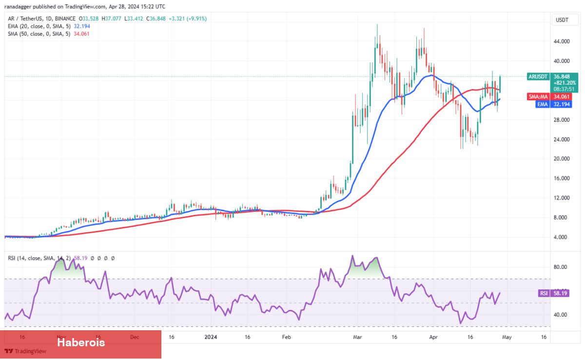 Deneyimli Analist: Gözler Bu 4 Altcoin’e Çevrildi!