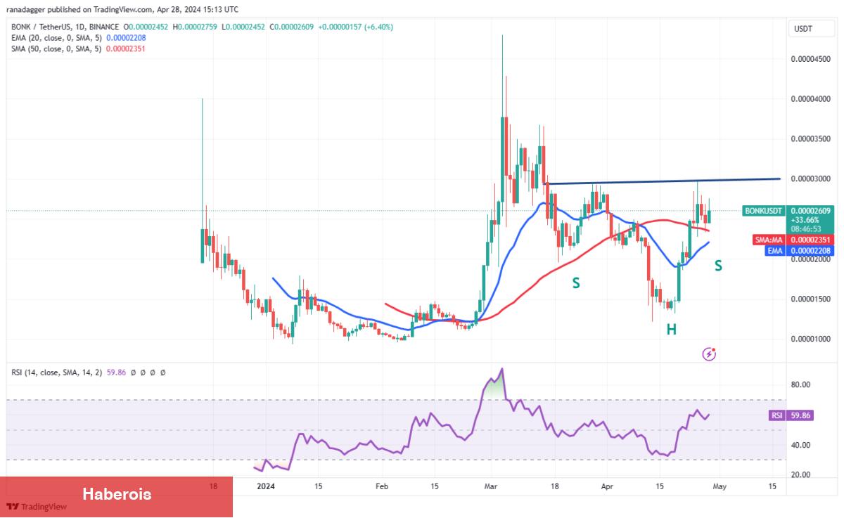 Deneyimli Analist: Gözler Bu 4 Altcoin’e Çevrildi!