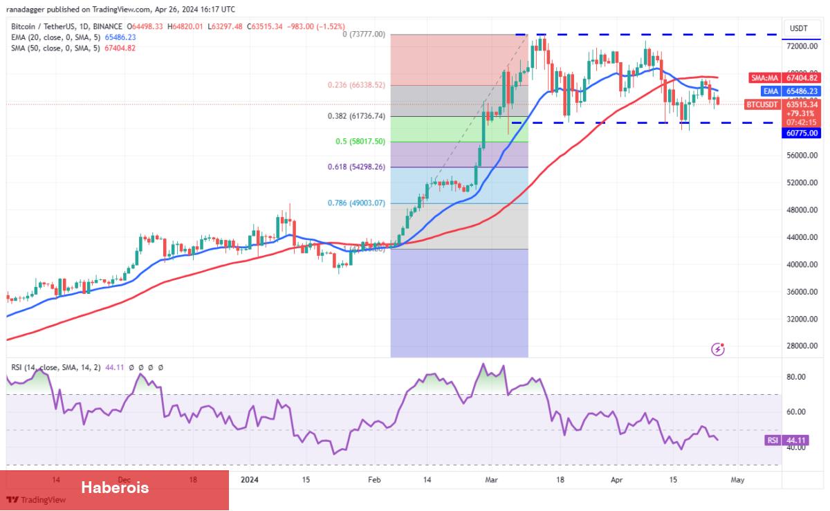 ETH, AVAX, XRP, SHIB Coin ve Bu 6 Coin İçin Al-Sat Seviyeleri! - Haberois ETH, AVAX, XRP, SHIB Coin ve Bu 6 Coin İçin Al-Sat Seviyeleri!