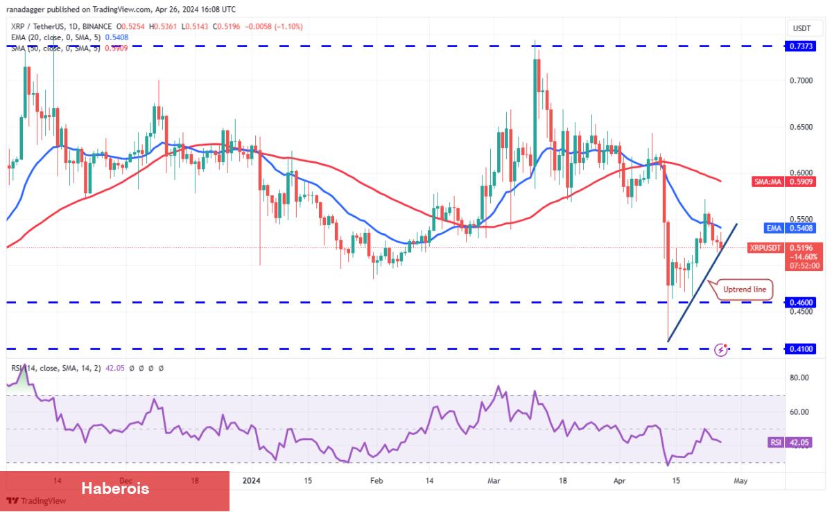 ETH, AVAX, XRP, SHIB Coin ve Bu 6 Coin İçin Al-Sat Seviyeleri! - Haberois ETH, AVAX, XRP, SHIB Coin ve Bu 6 Coin İçin Al-Sat Seviyeleri!