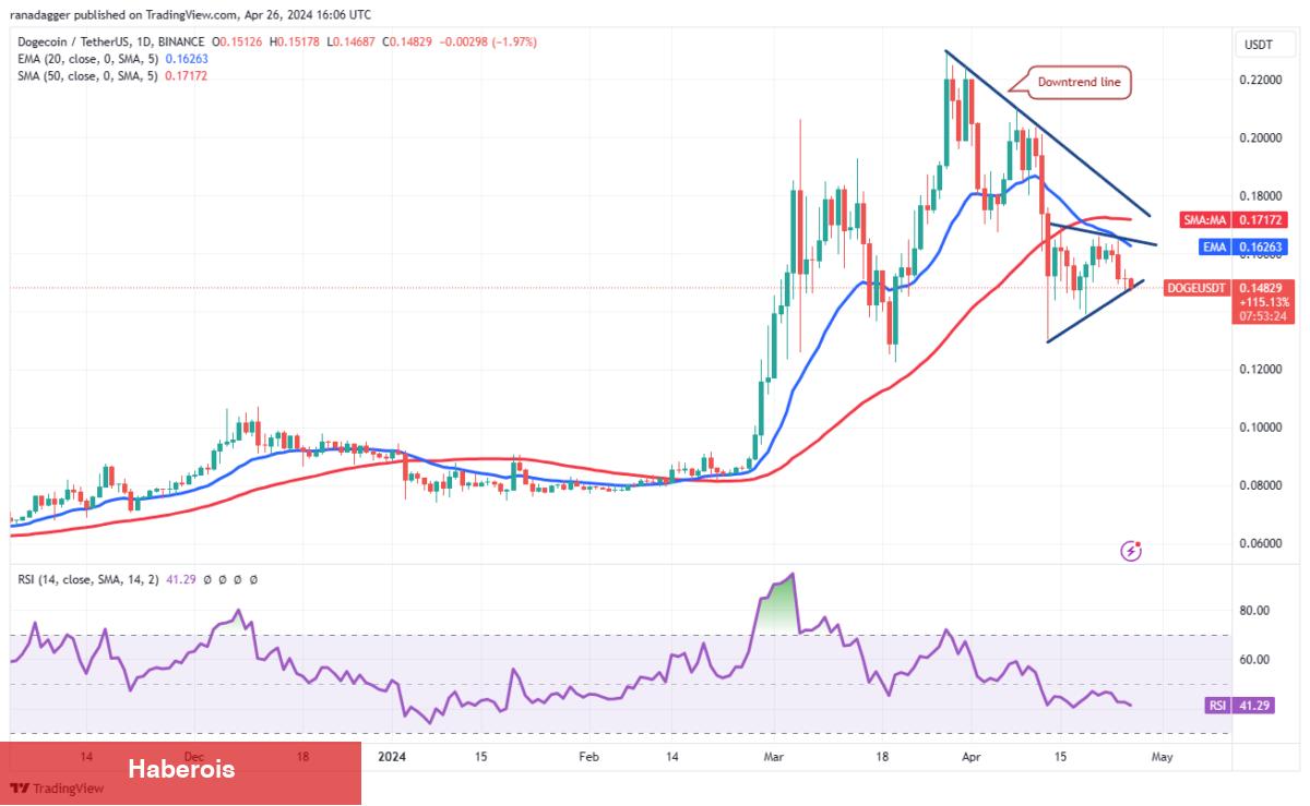 ETH, AVAX, XRP, SHIB Coin ve Bu 6 Coin İçin Al-Sat Seviyeleri! - Haberois ETH, AVAX, XRP, SHIB Coin ve Bu 6 Coin İçin Al-Sat Seviyeleri!