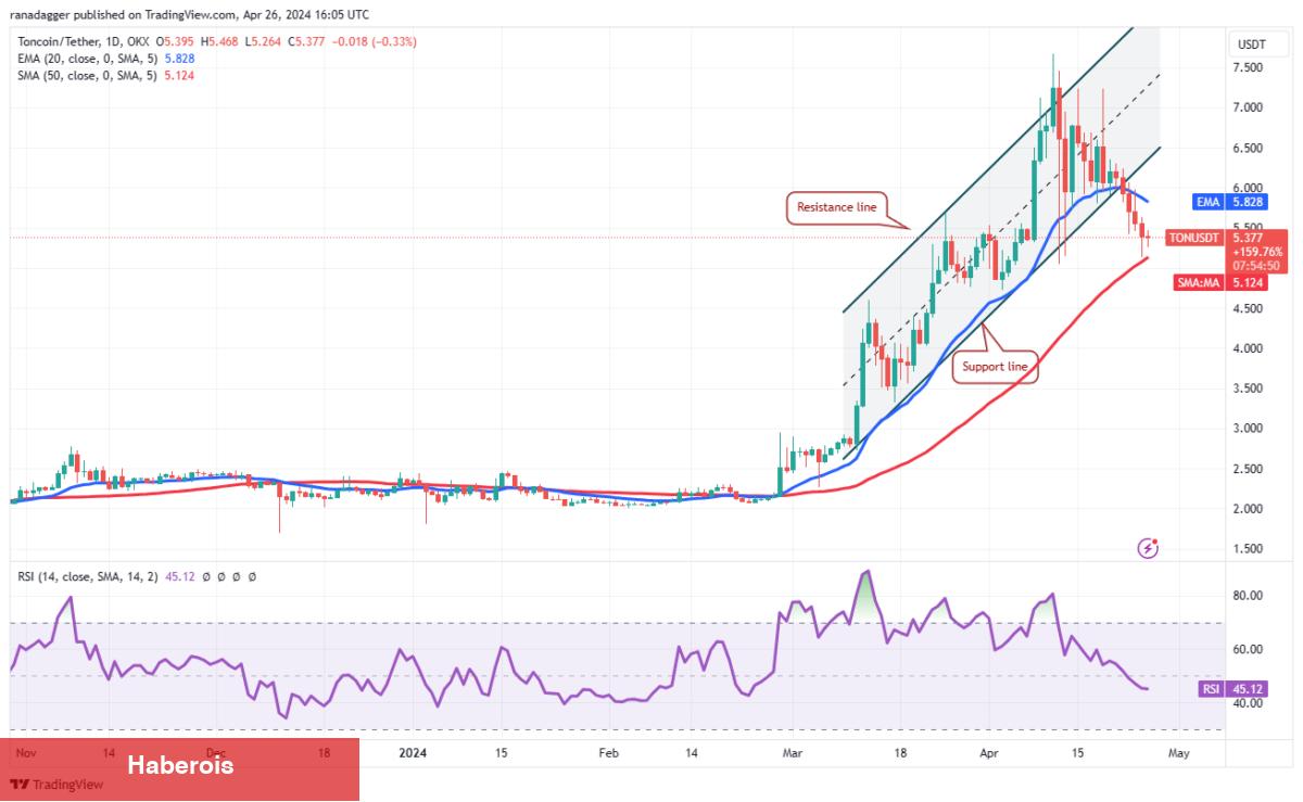 ETH, AVAX, XRP, SHIB Coin ve Bu 6 Coin İçin Al-Sat Seviyeleri! - Haberois ETH, AVAX, XRP, SHIB Coin ve Bu 6 Coin İçin Al-Sat Seviyeleri!