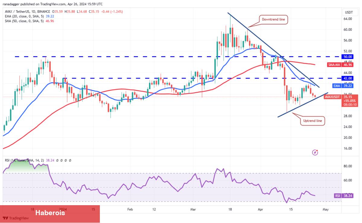 ETH, AVAX, XRP, SHIB Coin ve Bu 6 Coin İçin Al-Sat Seviyeleri! - Haberois ETH, AVAX, XRP, SHIB Coin ve Bu 6 Coin İçin Al-Sat Seviyeleri!