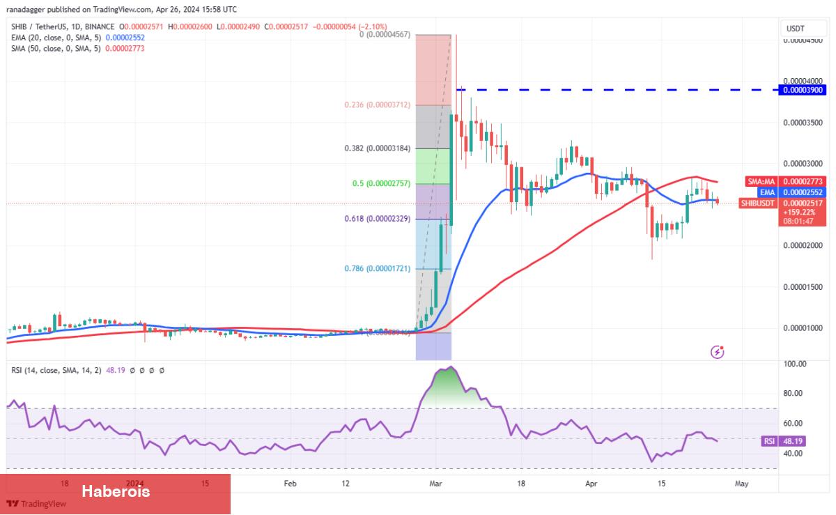 ETH, AVAX, XRP, SHIB Coin ve Bu 6 Coin İçin Al-Sat Seviyeleri! - Haberois ETH, AVAX, XRP, SHIB Coin ve Bu 6 Coin İçin Al-Sat Seviyeleri!