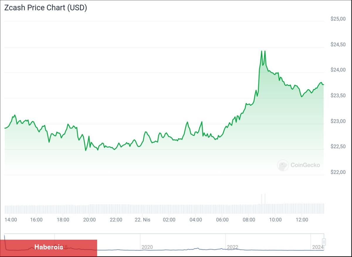 Ethereum Mucidi O Altcoin’den Bahsetti: Fiyat Nasıl Reaksiyon Verdi? - Haberois Ethereum Mucidi O Altcoin’den Bahsetti: Fiyat Nasıl Reaksiyon Verdi?