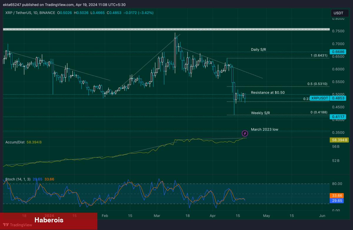İki Analist Uyardı: Bu 2 Altcoin Çökebilir!