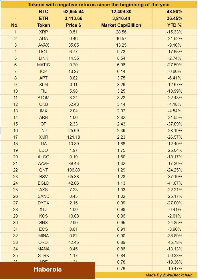 Liste Açıklandı: LINK Coin ve O 36 Altcoinde Büyük ‘İndirim’ Var! - Haberois Liste Açıklandı: LINK Coin ve O 36 Altcoinde Büyük ‘İndirim’ Var!