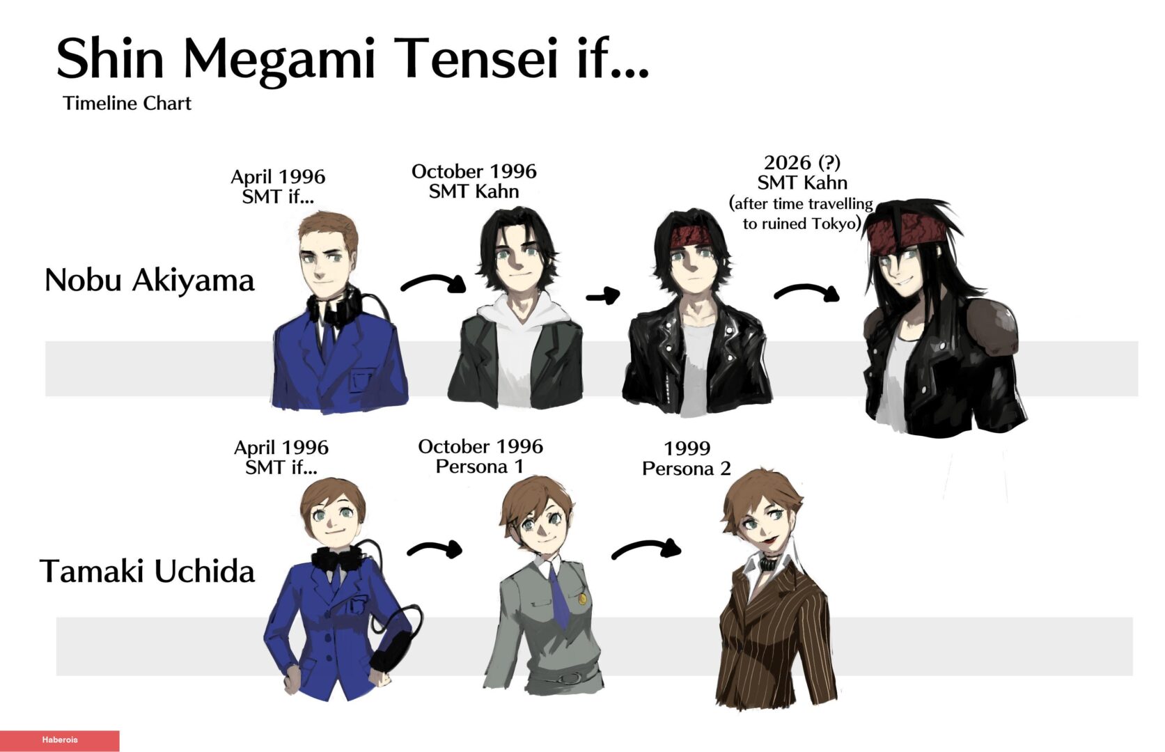 Mitlerin ve Çabaların Efsanevi Dünyası: Megami Tensei Serisinin Tüm Oyunları