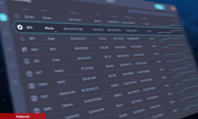 NEO Coin ve O 25 Altcoin İçin Binance ve Başka Borsalardan Duyuru! - Haberois NEO Coin ve O 25 Altcoin İçin Binance ve Başka Borsalardan Duyuru!