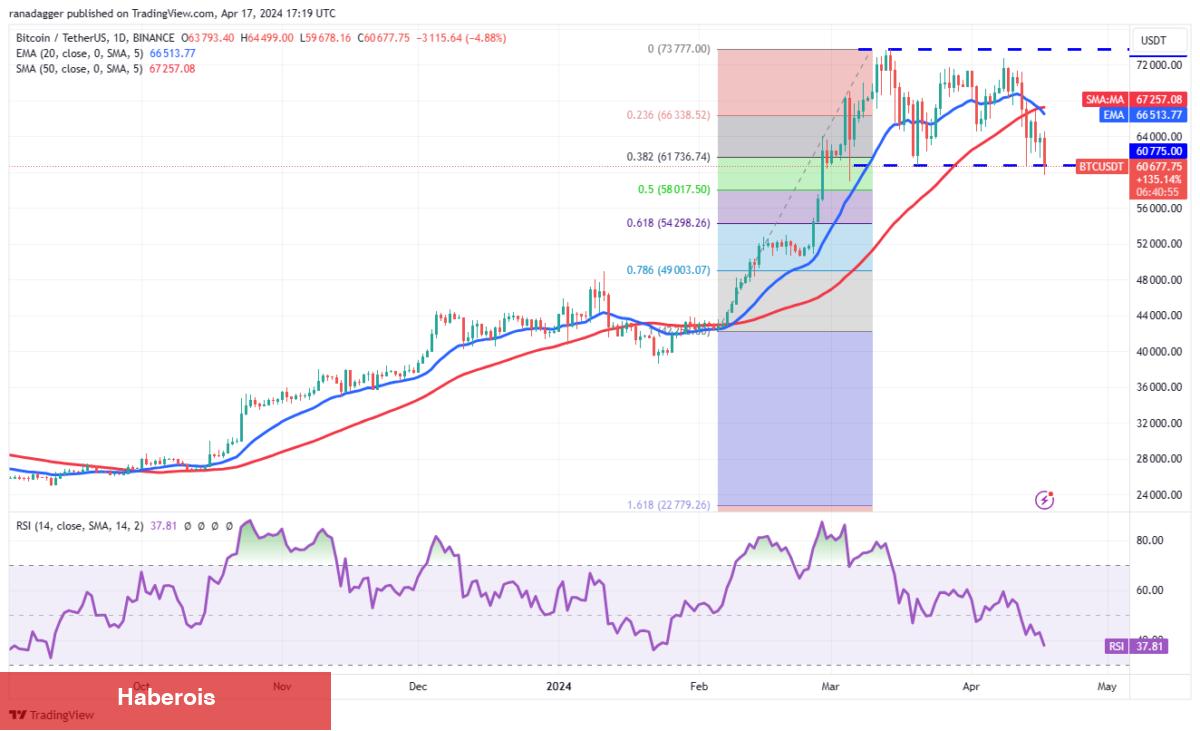 SHIB, XRP, BTC, AVAX Coin ve Bu 6 Altcoin İçin Al-Sat Seviyeleri! - Haberois SHIB, XRP, BTC, AVAX Coin ve Bu 6 Altcoin İçin Al-Sat Seviyeleri!