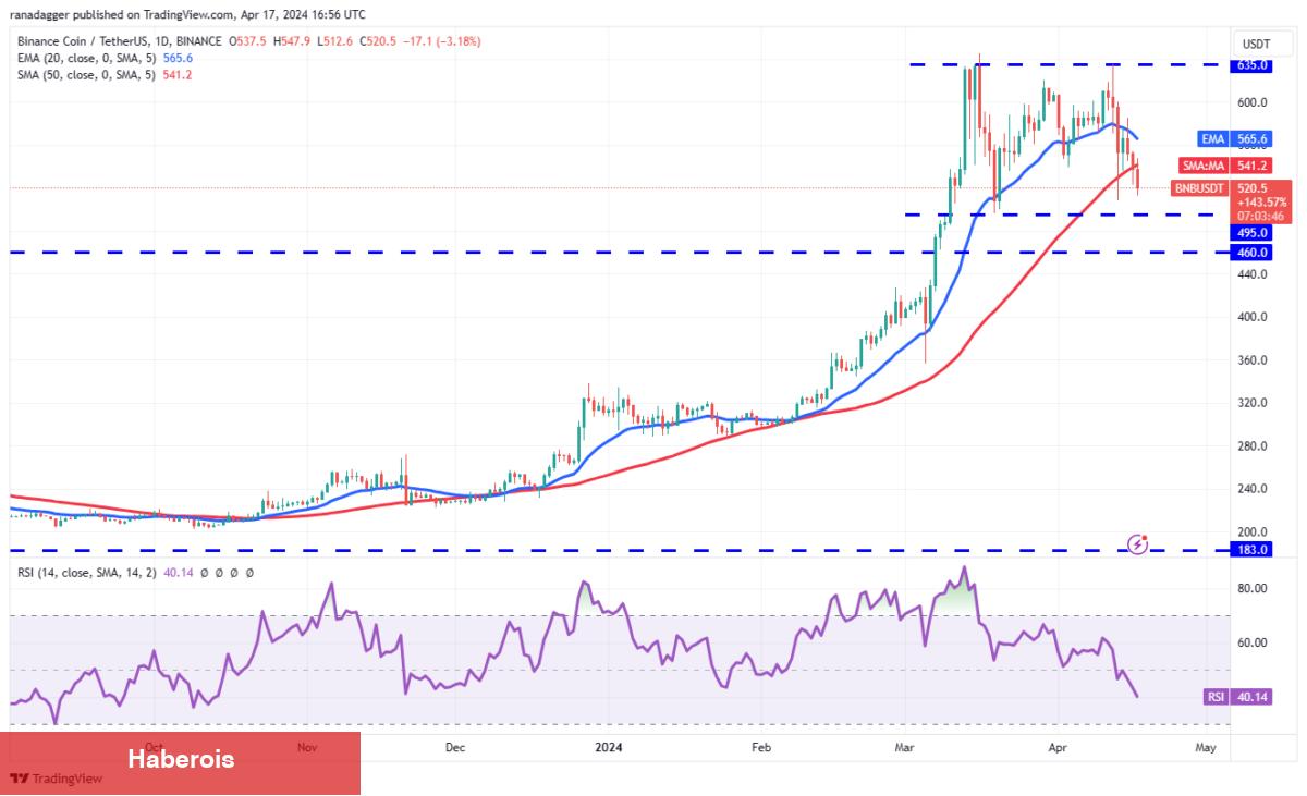 SHIB, XRP, BTC, AVAX Coin ve Bu 6 Altcoin İçin Al-Sat Seviyeleri! - Haberois SHIB, XRP, BTC, AVAX Coin ve Bu 6 Altcoin İçin Al-Sat Seviyeleri!