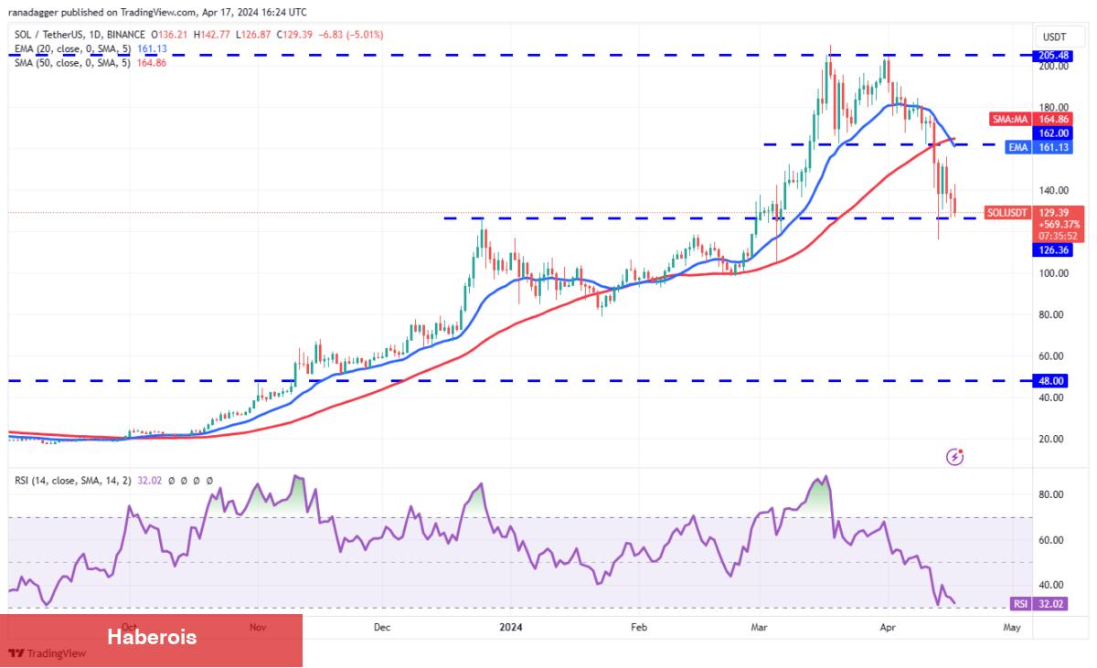 SHIB, XRP, BTC, AVAX Coin ve Bu 6 Altcoin İçin Al-Sat Seviyeleri! - Haberois SHIB, XRP, BTC, AVAX Coin ve Bu 6 Altcoin İçin Al-Sat Seviyeleri!