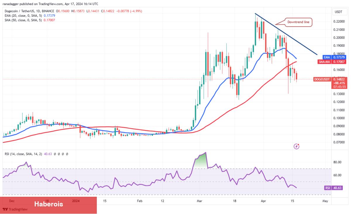 SHIB, XRP, BTC, AVAX Coin ve Bu 6 Altcoin İçin Al-Sat Seviyeleri! - Haberois SHIB, XRP, BTC, AVAX Coin ve Bu 6 Altcoin İçin Al-Sat Seviyeleri!
