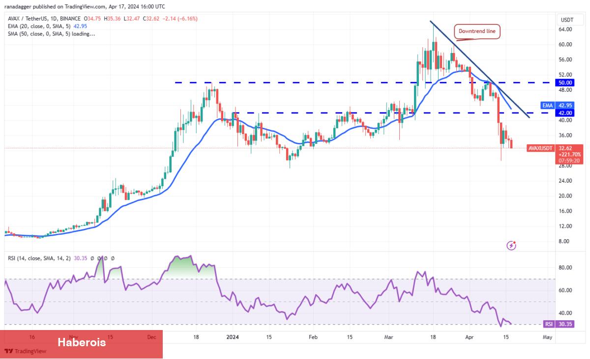 SHIB, XRP, BTC, AVAX Coin ve Bu 6 Altcoin İçin Al-Sat Seviyeleri! - Haberois SHIB, XRP, BTC, AVAX Coin ve Bu 6 Altcoin İçin Al-Sat Seviyeleri!