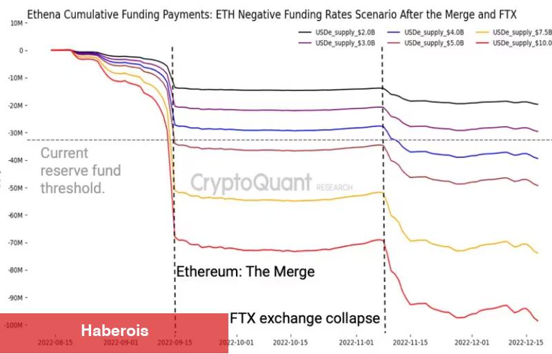 Tahlil Firması, O Altcoin Sahiplerini Uyardı: Yakından İzleyin! - Haberois Tahlil Firması, O Altcoin Sahiplerini Uyardı: Yakından İzleyin!