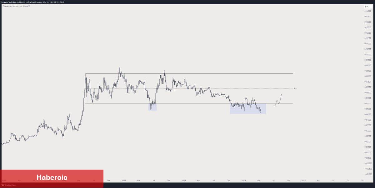 Tanınan Analist 2 Altcoin İsmi Verdi: Kopuşa Hazırlanıyorlar!