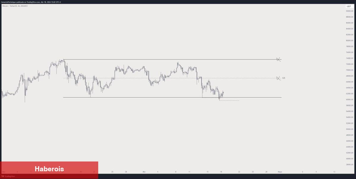 Tanınan Analist 2 Altcoin İsmi Verdi: Kopuşa Hazırlanıyorlar!