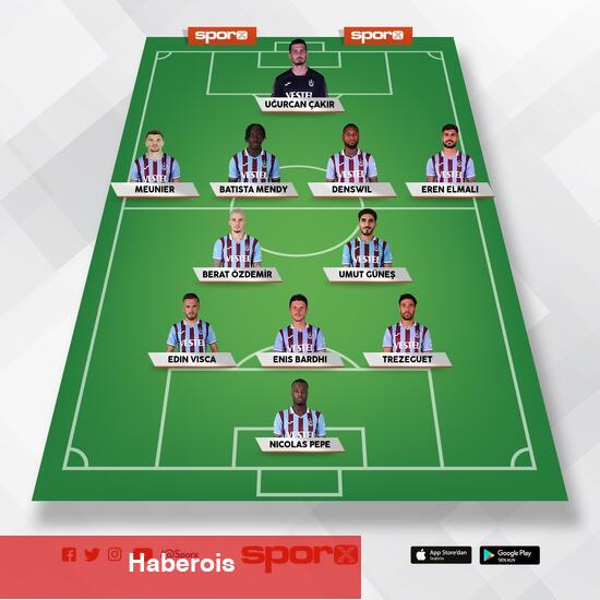 Trabzonspor - Sivasspor: Olası 11'ler