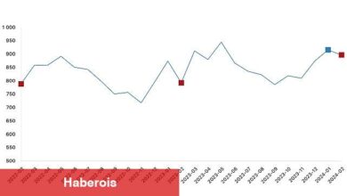 Tüik: Ticari süt işletmelerince 897 bin 379 ton inek sütü toplandı