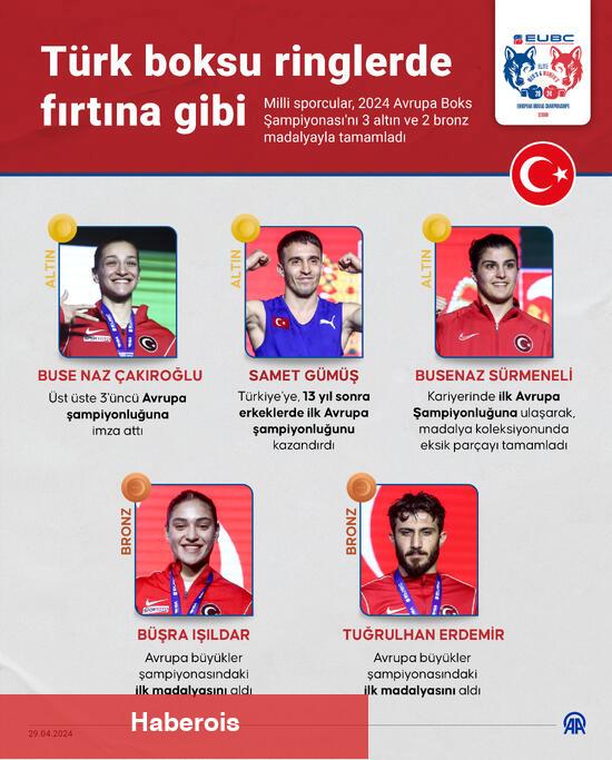 Türk boksu ringlerde fırtına üzere