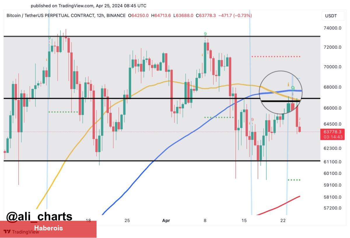 Üç Deneyimli Analistten Bitcoin İçin 3 Farklı Tahmin!
