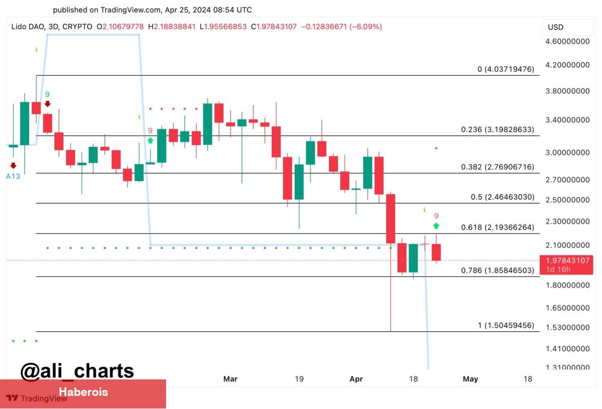 Üç Usta Analist 3 Altcoin Belirledi: Patlayıcı Ralliler Yapacaklar!