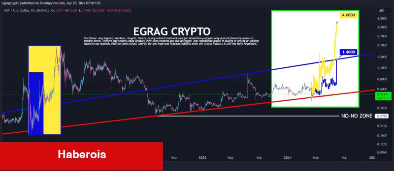 Uzman Görüşü: Bu 3 Altcoin Yüksek Kar Arayanlar İçin! - Haberois Uzman Görüşü: Bu 3 Altcoin Yüksek Kar Arayanlar İçin!