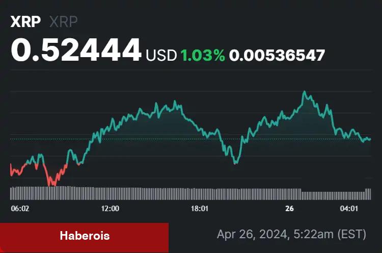 Uzman Görüşü: Bu 3 Altcoin Yüksek Kar Arayanlar İçin! - Haberois Uzman Görüşü: Bu 3 Altcoin Yüksek Kar Arayanlar İçin!