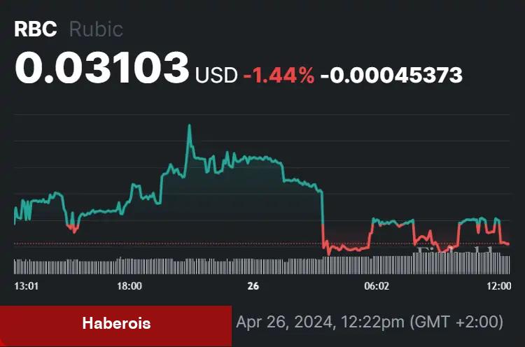 Uzman Görüşü: Bu 3 Altcoin Yüksek Kar Arayanlar İçin! - Haberois Uzman Görüşü: Bu 3 Altcoin Yüksek Kar Arayanlar İçin!