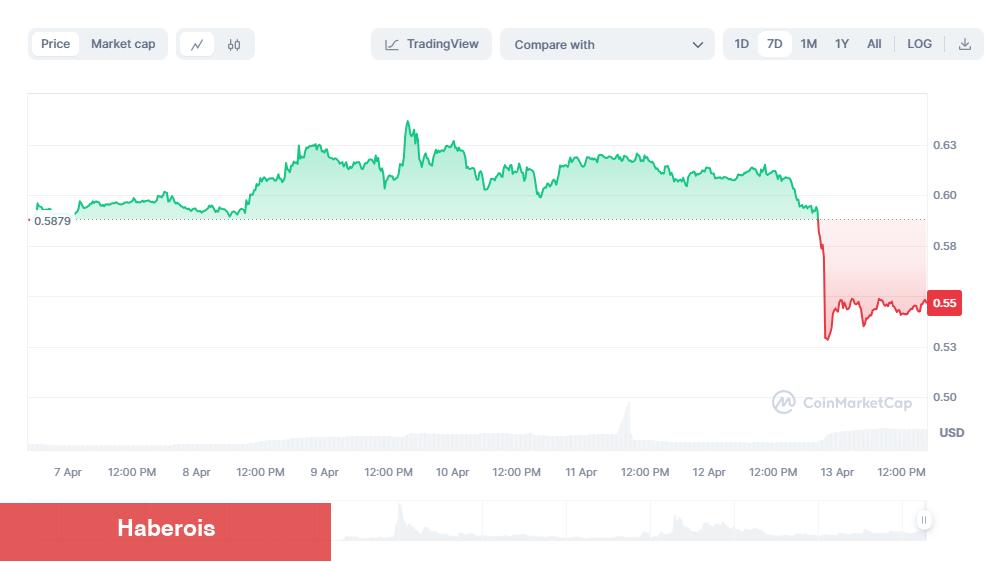 Uzman Görüşü: Gözleriniz Bu 3 Altcoin Üzerinde Olsun!