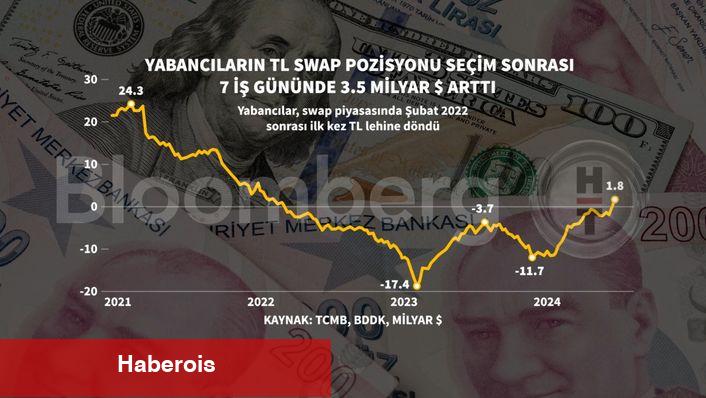 Yabancılar swap piyasasında TL lehine döndü