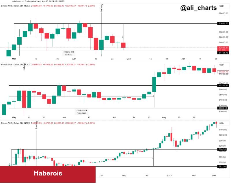 Yapay Zekadan 31 Mayıs için BTC ve XRP Coin Tahminleri!