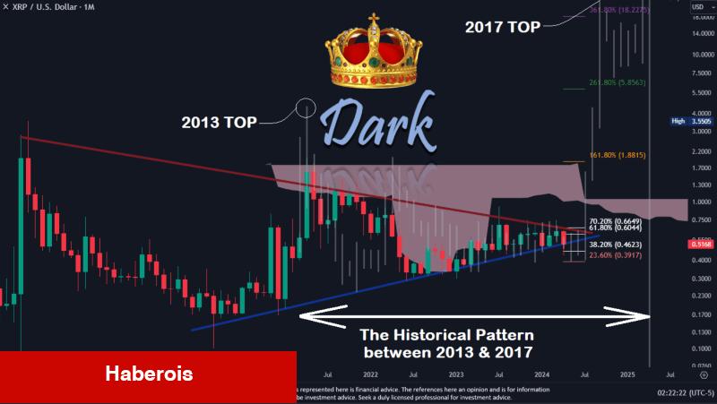 Yapay Zekadan 31 Mayıs için BTC ve XRP Coin Tahminleri!