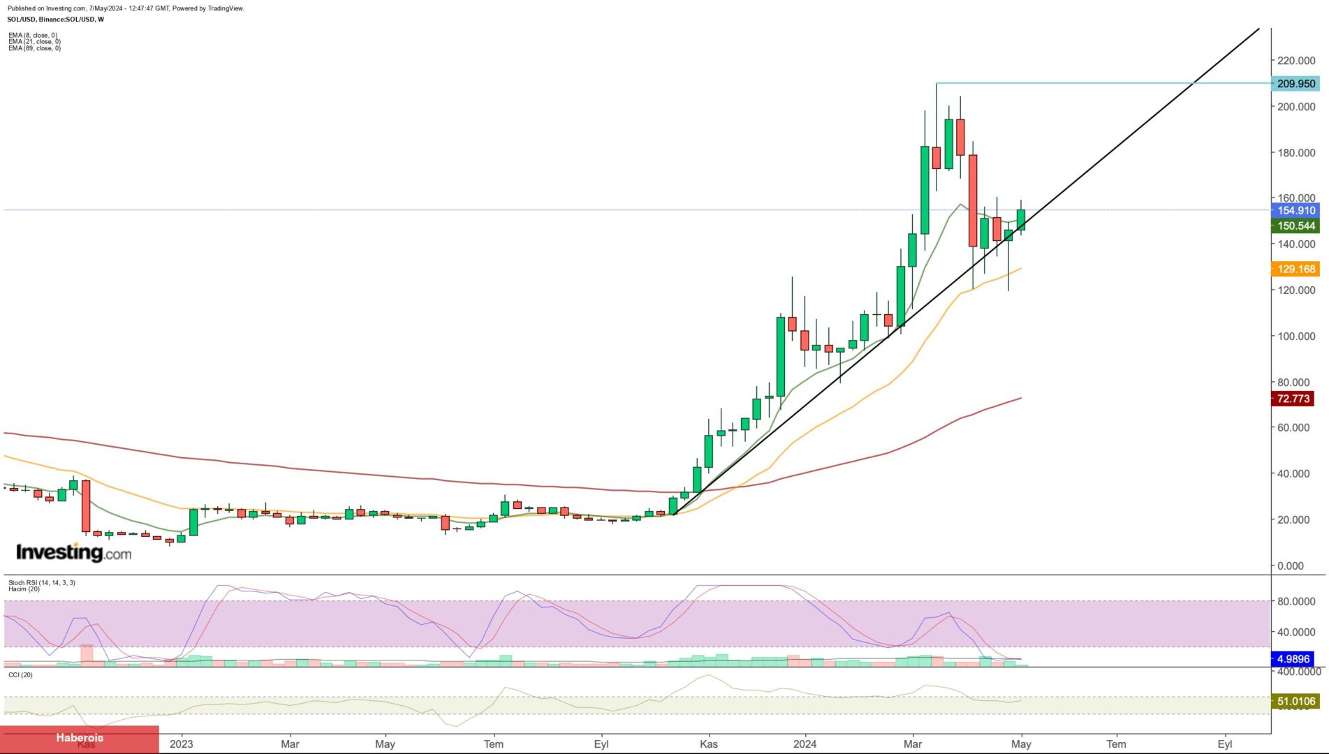 Bitcoin ve Ethereum'dan sonra en büyük kripto para hangisi olacak?