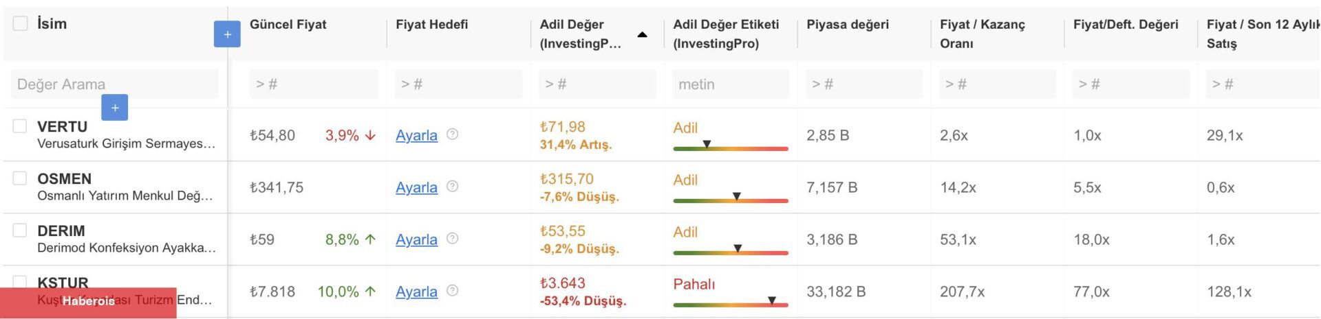 Borsa İstanbul’da 4 hisse güne tedbirle başlayacak